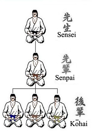 sensei-senpai-kohai-copy